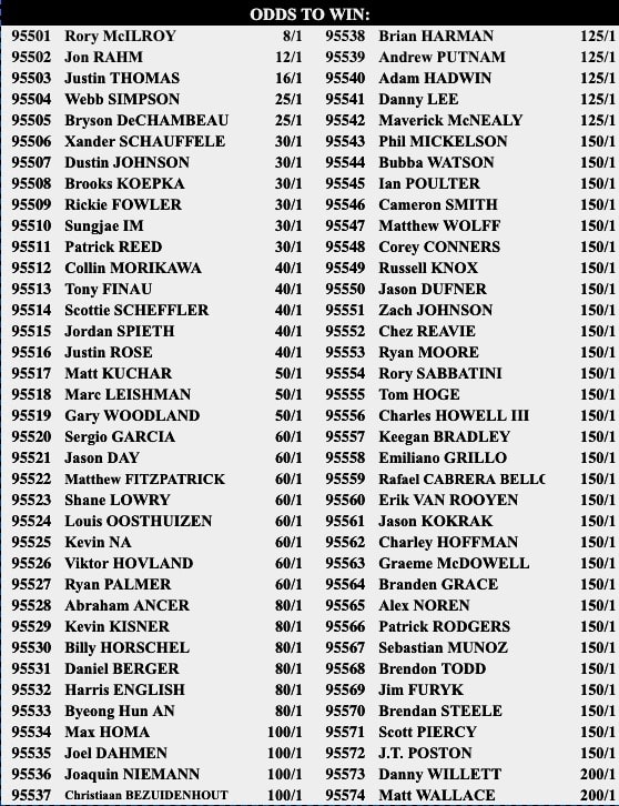 Odds courtesy of the Westgate Superbook